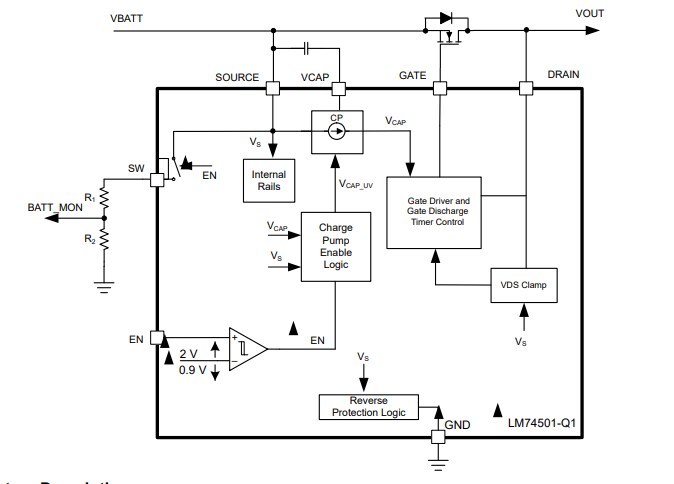 Block Diagram - Texas Instruments LM74501-Q1 Reverse Polarity Protection Controller